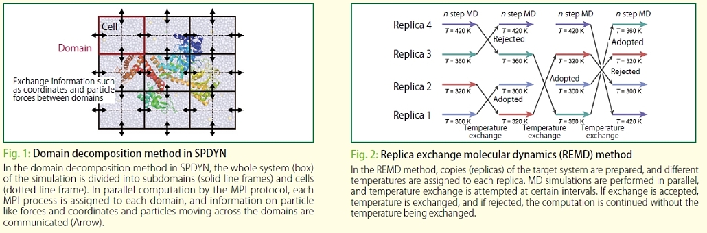 figure1