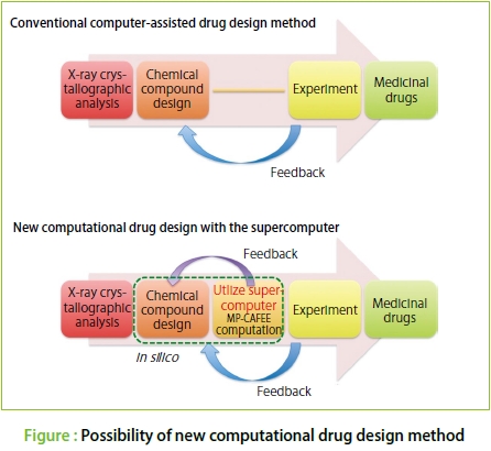 figure1