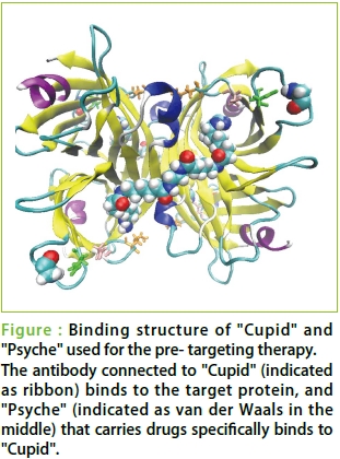 figure2