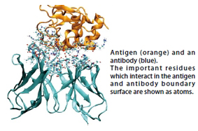 figure3