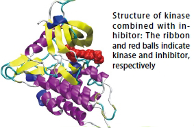 figure4