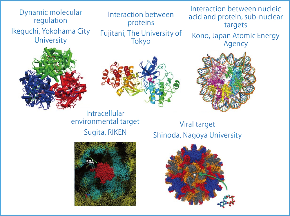 Development of nex t- generation drug design computational techniques