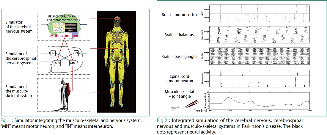 figure1