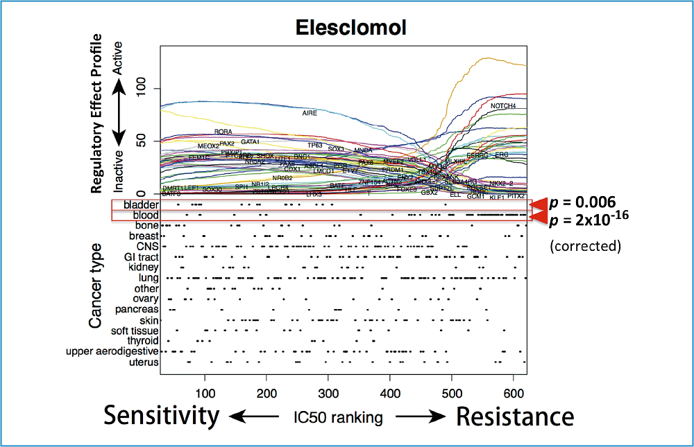 figure1