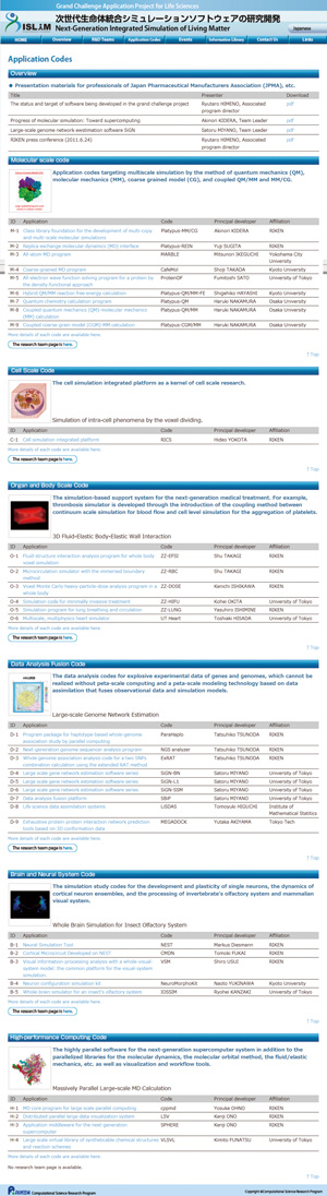 「次世代生命体統合シミュレーションソフトウェアの開発（ISLiM）」開発アプリケーション紹介ページ、オープン