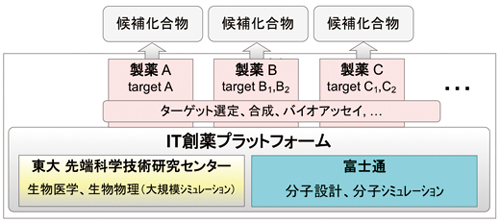 共同研究のイメージ