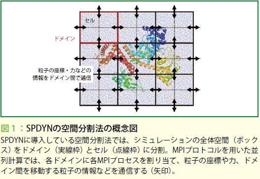 figure1