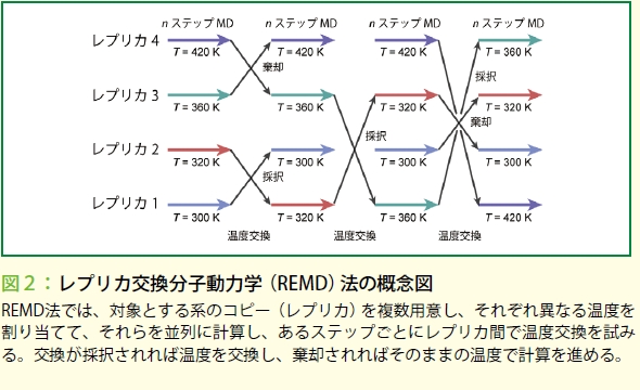 figure2