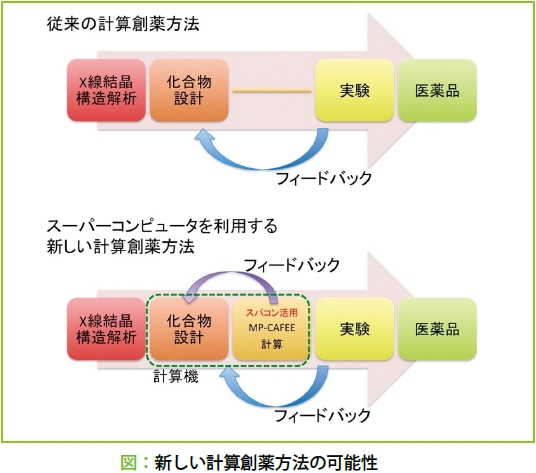 figure1