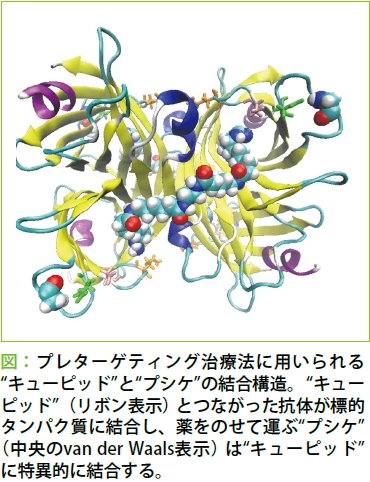 figure2