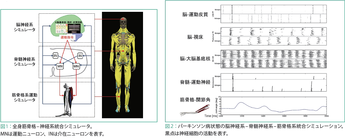 figure1