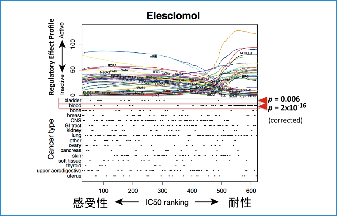 figure1