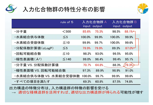 大規模仮想ライブラリのシステム概要