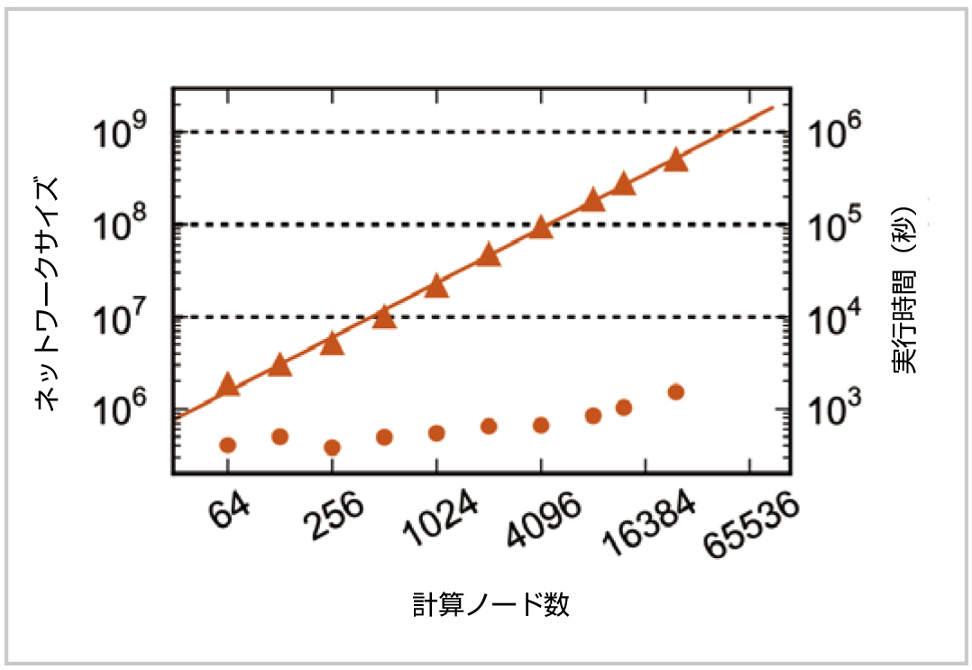 計算ノード