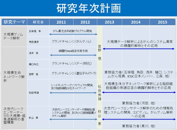 研究年次計画