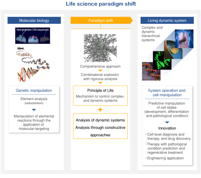 paradigmshift_en