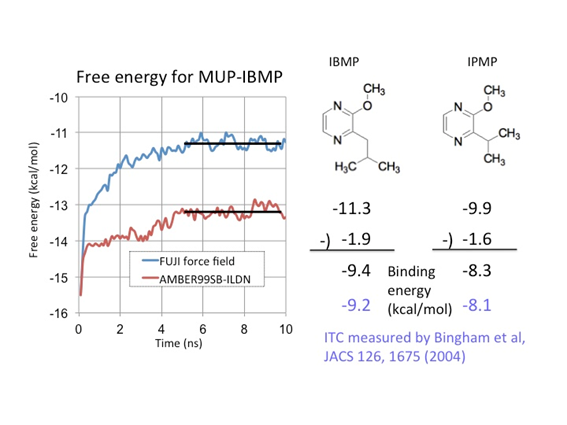 theme2_2012Fig.2_en